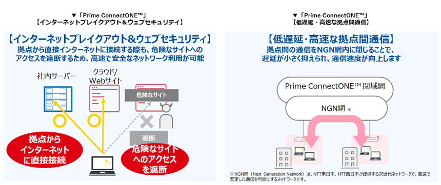 Prime ConnectONEによるセキュリティ機能の一元提供