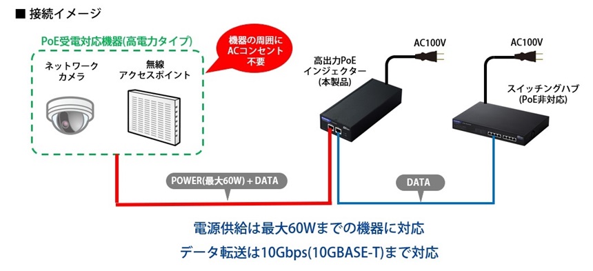 接続イメージ