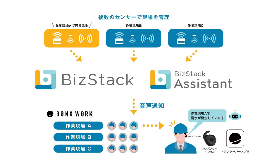 協業のイメージ