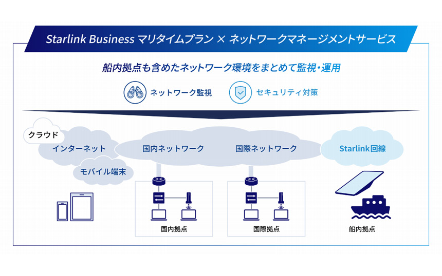 Starlink Business マリタイムプラン×ネットワークマネージメントサービスのイメージ