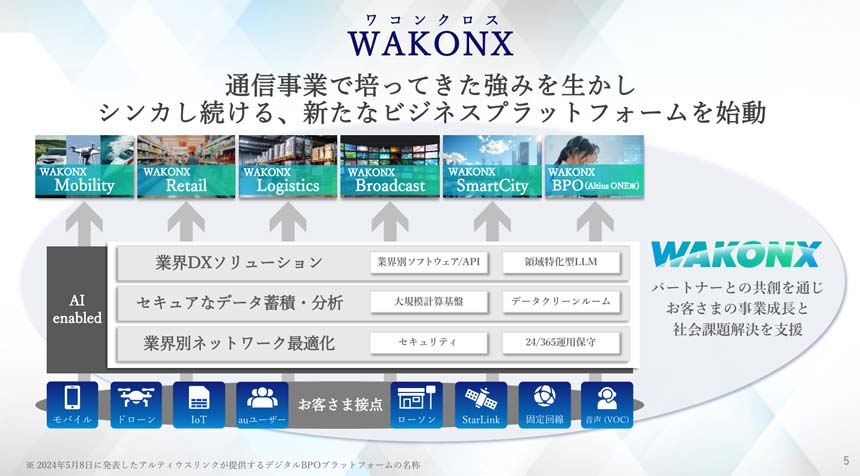 ビジネスプラットフォーム「WAKONX」の概要