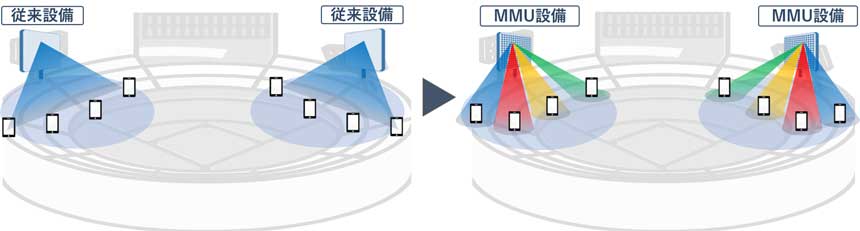 MMUの特徴／イメージ