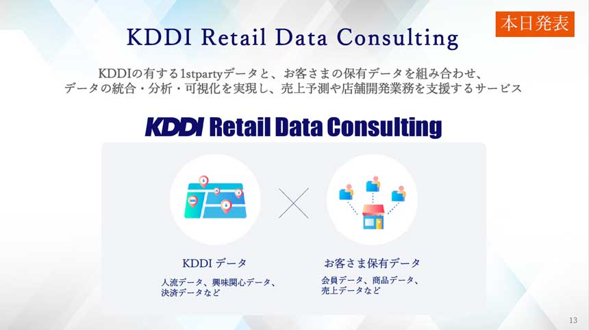 KDDIが保有するデータと店舗が保有するデータを統合・分析・可視化する