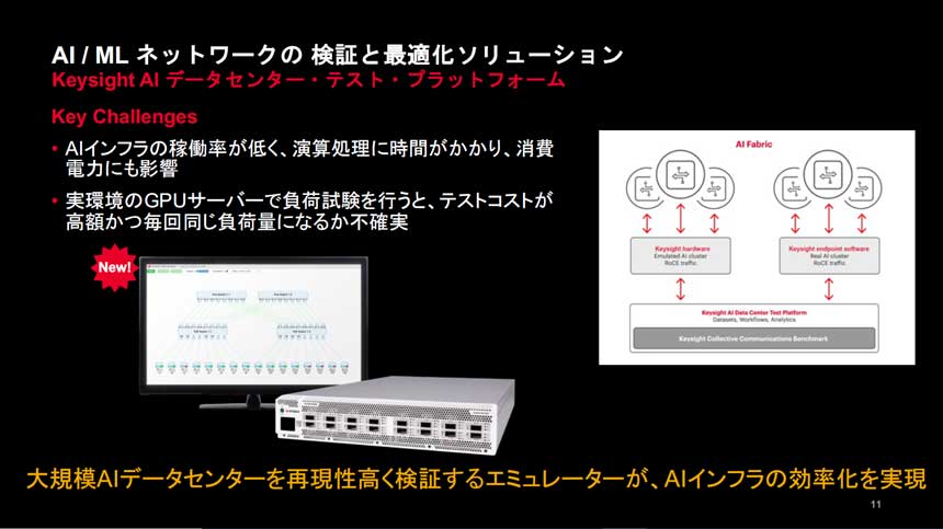 AIインフラの効率化を実現