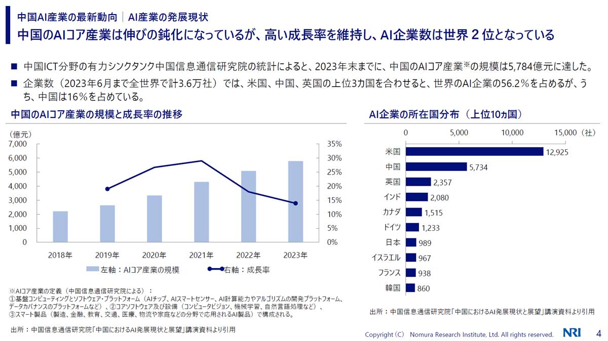 中国のAI産業の概況