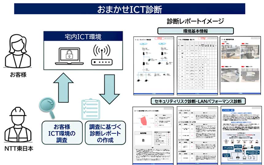 NTT東、オフィスのICT環境の潜在的なリスク診断と対策レポートを提供するサービス