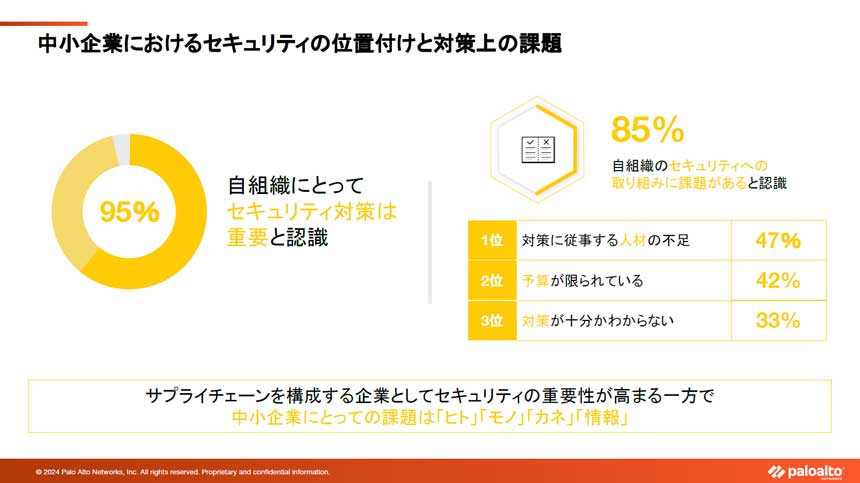 ヒト・モノ・カネ・情報の不足が課題