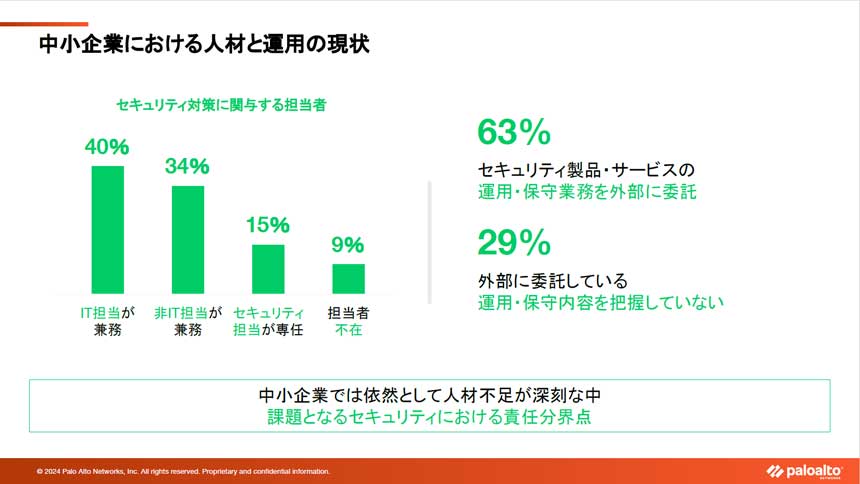 セキュリティ製品・サービスの運用・保守は外部に委託している企業が多い