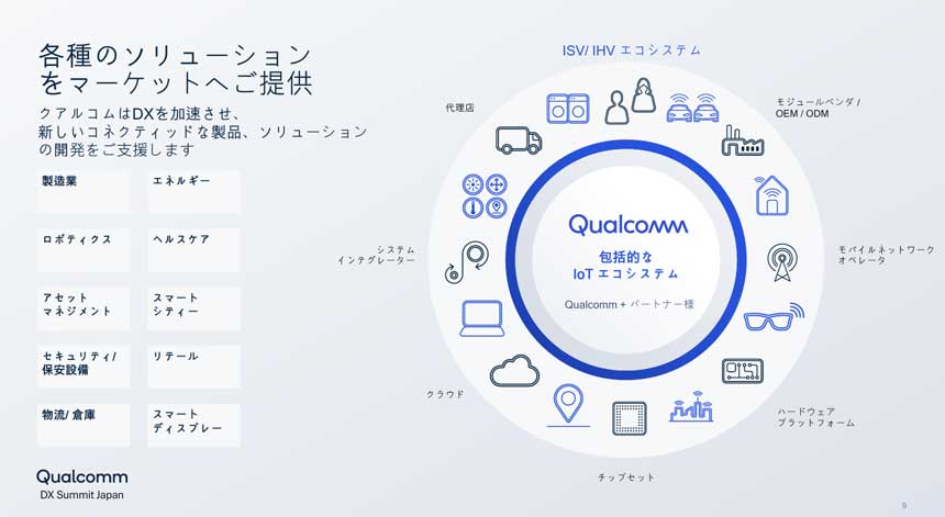 パートナーとの連携によりIoTエコシステムを提供する