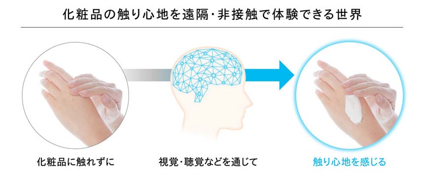 資生堂とNTT、化粧品の触り心地を遠隔で体験できる技術開発に向けた共同研究を開始