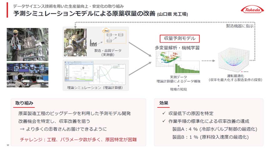 ビッグデータを活用した収量改善