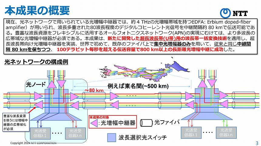 今回の実証成果の概要