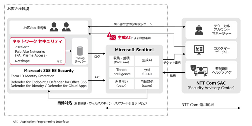 同サービスの提供イメージ