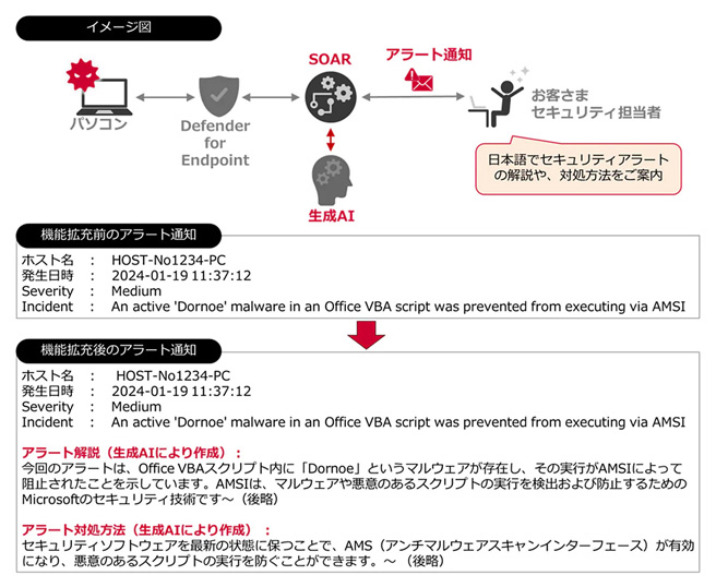 生成AIによるアラート解説・対処方法案内の提供イメージ