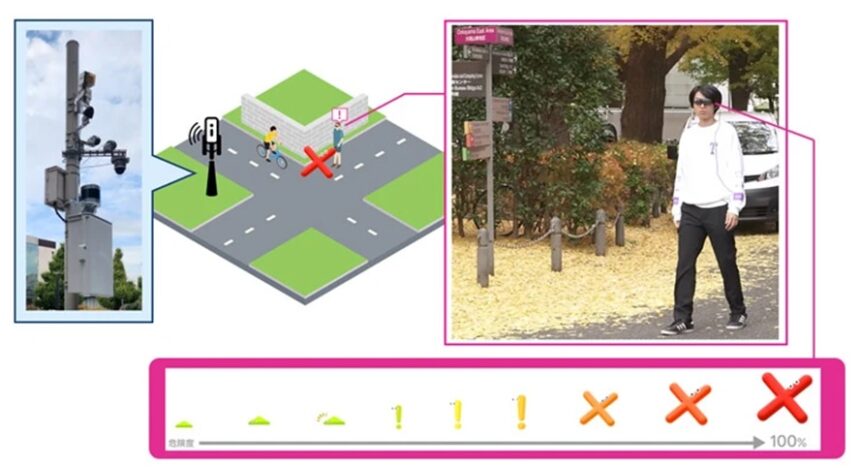 ARグラスを用いて歩行者の危険回避を促す実証実験