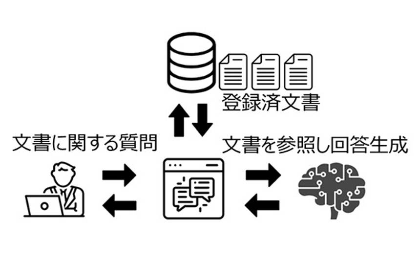 大塚商会が中堅中小向けに“定額制”ChatGPTプラットフォーム、GPT-4o/4o miniに対応