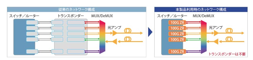 本製品を利用することでトランスポンダーが不要