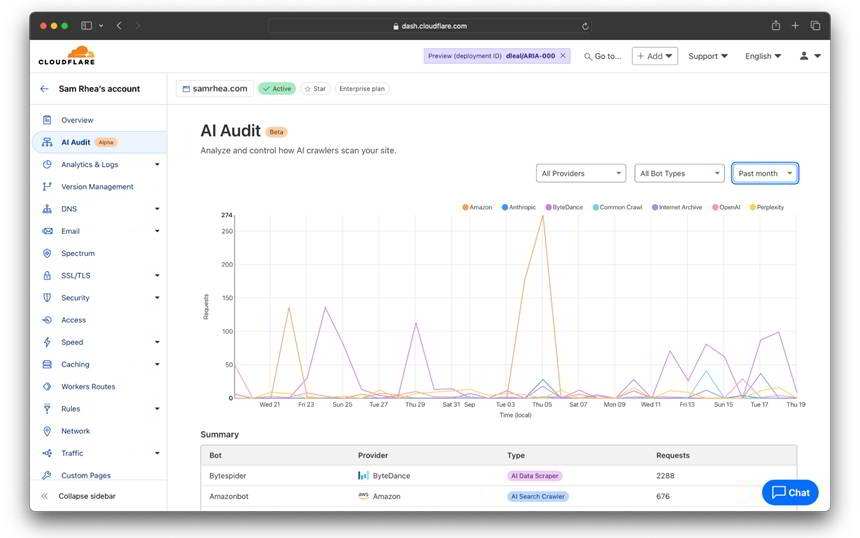 AIボットによるWebサイトやコンテンツの無断使用に対抗、Cloudflareが「AI Audit」発表