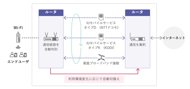 システム構成