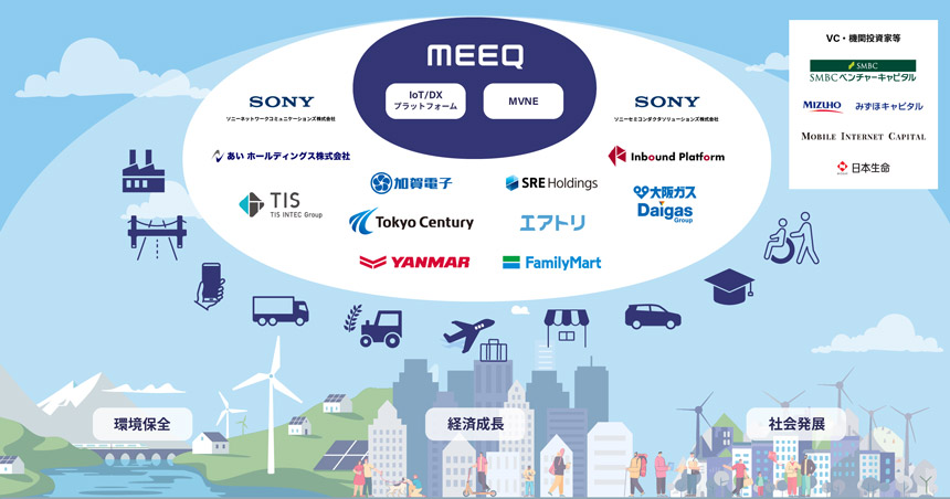 ミークとパートナーシップを結ぶ各企業