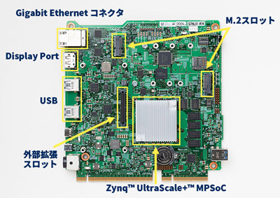 「AMD Zynq UltraScale+ MPSoC搭載モデル」メインボード