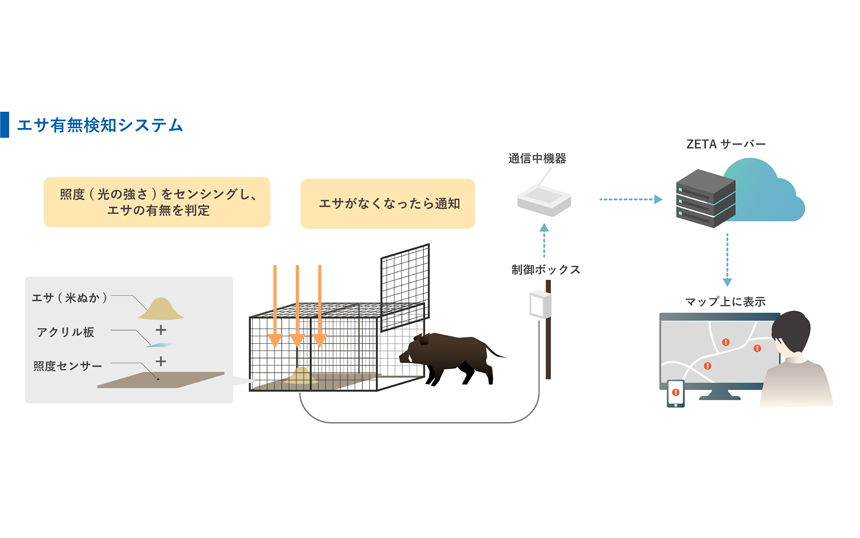 TOPPANデジタルと大牟田市、ZETA活用したイノシシ駆除DXの実証を開始