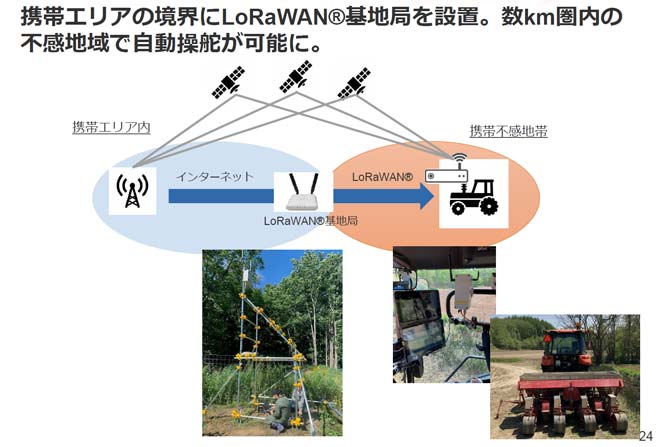 LoRaWANによる補正信号中継システム