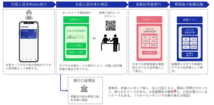 外国人就労ユースケース