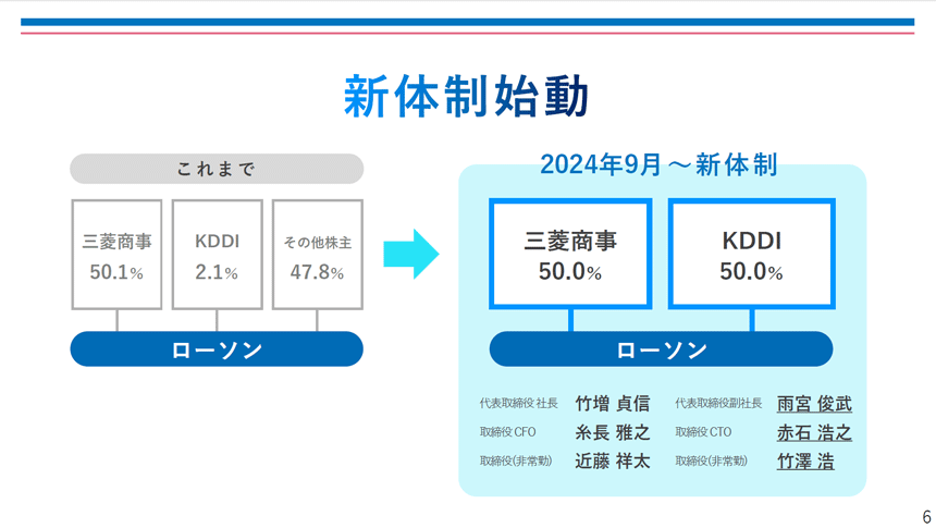 三菱商事とKDDIの共同経営体制に