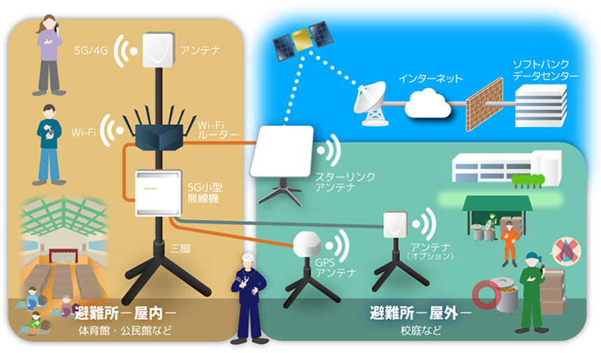 システムの構成