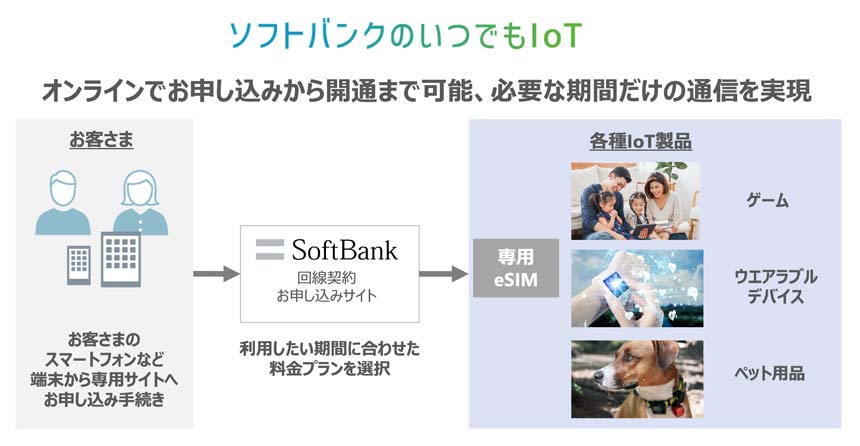 ソフトバンク、車内でWi-Fiが利用できる「くるまデータ定額」を提供開始　1日550円から