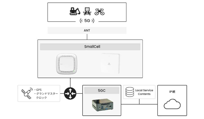 ISL Networks、ローカル5Gの実機デモや接続検証を実施できる「ISL Networks 5Gラボ」を開設