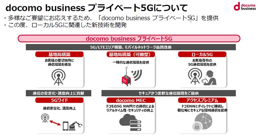 docomo business プライベート5Gの概要