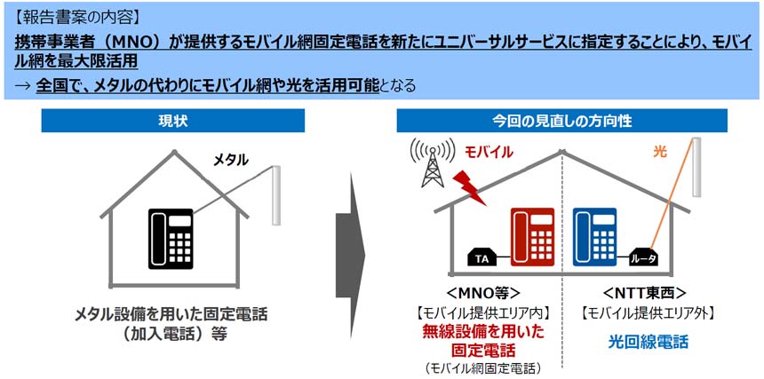 メタルの代わりにモバイル網や光を活用