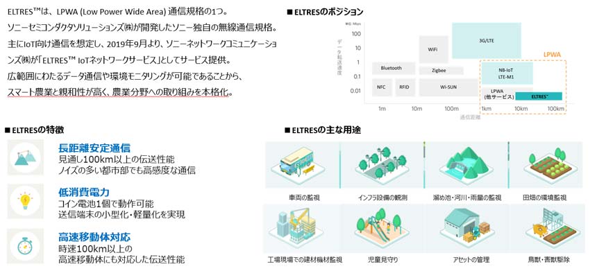 ソニー独自のLPWA規格「ELTRES」の特徴