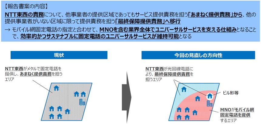 「あまねく提供責務」から「最終保障提供責務」へ移行