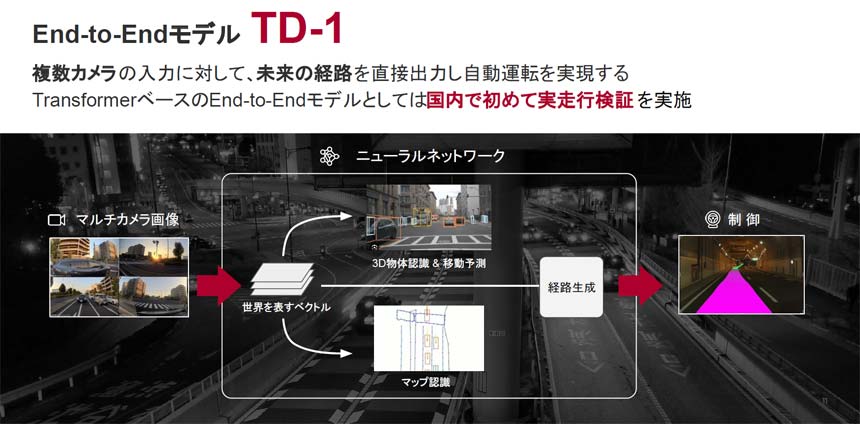 自動運転AI「TD-1」の概要