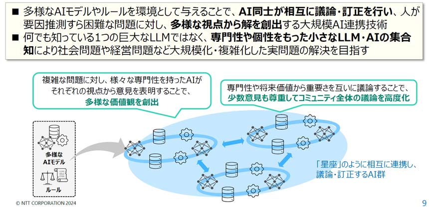 AIコンステレーションの概要