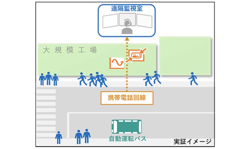 実証内容② イメージ図