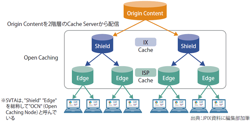 図表1　オープンキャッシングの概要