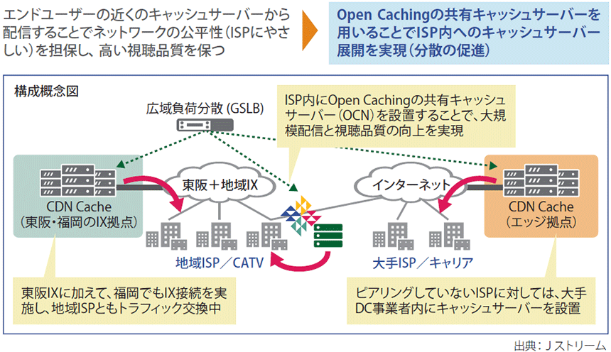 図表2　国内CDN事業者からみたオープンキャッシングのメリット