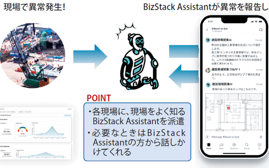 IoT×AIの現在地　生成AIと時系列基盤モデルは何をもたらす？