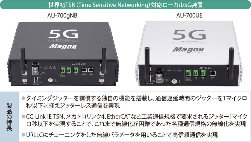 図表1　ローカル5G装置「AU-700シリーズ」