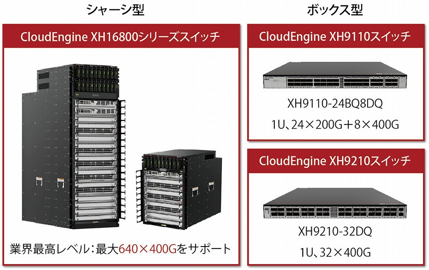 製品ラインナップ