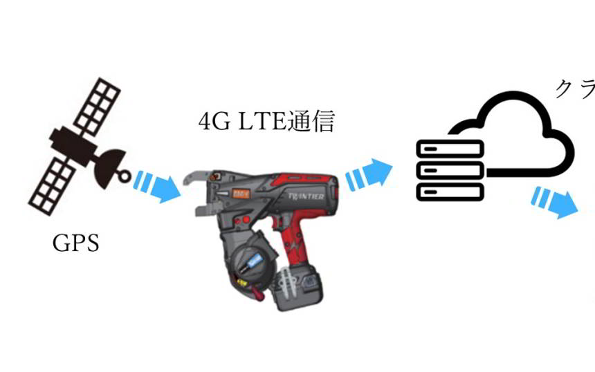 電動工具にLTEとGPS内蔵、マックスとKDDIが世界初の鉄筋結束機