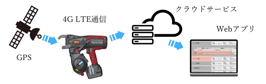 本製品の活用概要図