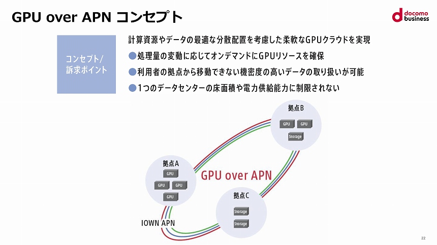 GPU over APNコンセプトのイメージ