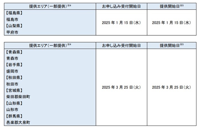 「フレッツ 光クロス」サービス提供エリア