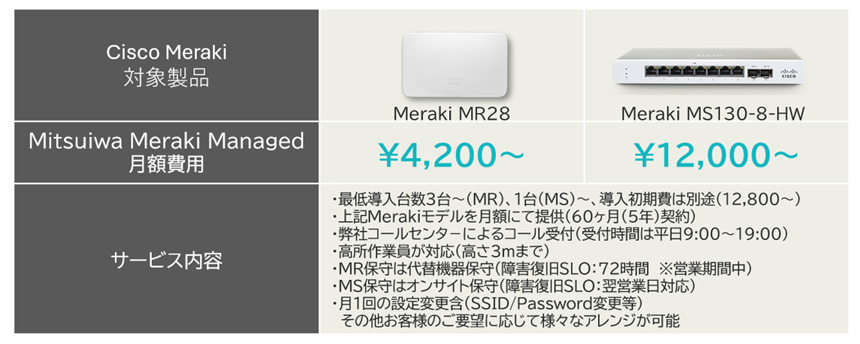 「Mitsuiwa Meraki Managed」の対象製品、費用、サービス内容