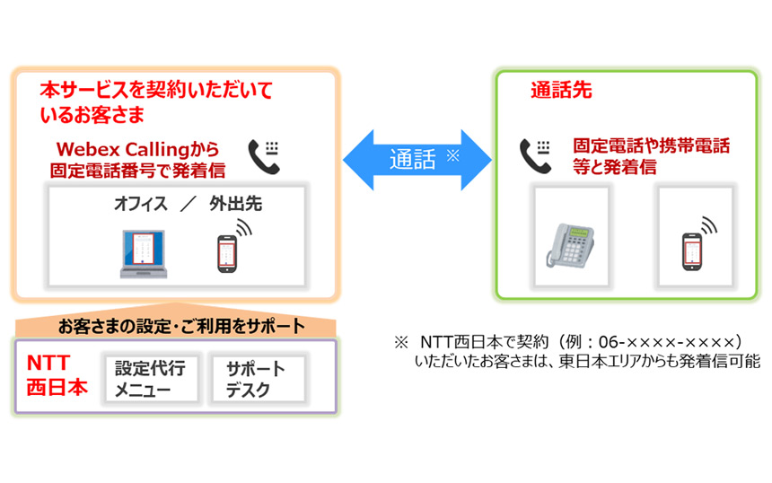 「ひかりクラウド電話 for Webex Calling」サービス概要